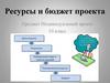 Ресурсы и бюджет проекта