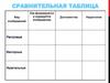 Сравнительная таблица. Вид изображений