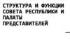 Структура и функции совета республики и палаты представителей