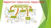 Маркетинг туристских территорий