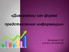 Диаграммы как форма представления информации