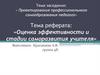 Проектирование профессионального самообразования педагога