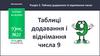 Таблиці додавання і віднімання числа 9. Урок №22