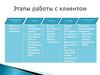 Этапы работы с клиентом