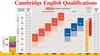 Cambridge English Qualifications