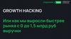 Growth hacking. Или как мы выросли быстрее рынка с 0 до 1,5 млрд рублей выручки