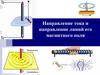 Направление тока и направление линий его магнитного поля
