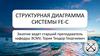 Структурная диаграмма системы FE-C