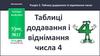 Таблиці додавання і віднімання числа 4. Урок №12