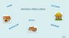 Houses/dwellings (game)