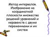 Метод интервалов. Алгоритм решения системы уравнений графическим способом