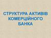 Структура активів комерційного банка