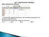 Тест «Электронная таблица». Абсолютная и относительная адресация. Понятие диапазона. Встроенные функции