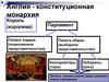 Англия - конституционная монархия