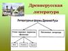 Древнерусская литература. Литературные формы Древней Руси