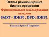 Реинжиниринг бизнес - процессов. Методики: SADT - IDEF0, DFD, IDEF3