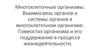 Многоклеточные организмы. Взаимосвязь органов и системы органов в многоклеточном организме