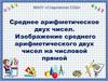 Среднее арифметическое двух чисел. Изображение среднего арифметического двух чисел на числовой прямой