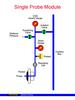 Single Probe Module. MDTschem