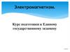Электромагнетизм. Теоретические сведения по разделам: «Магнитное поле» и «Электромагнитная индукция»