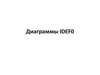 Диаграммы IDEF0