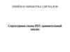 Приём и обработка сигналов. Структурные схемы РПУ сравнительный анализ