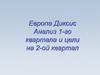 Европа Диксис. Анализ 1-го квартала и цели на 2-ой квартал