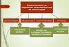 Трудовой кодекс. Ответственность за нарушение законодательства об охране труда