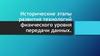 Исторические этапы развития технологий физического уровня передачи данных
