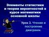 Элементы статистики и теории вероятностей в курсе математики основной школы. Урок 3. Чтение и построение диаграмм