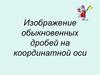 Изображение обыкновенных дробей на координатной оси
