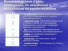 Основные детали и узлы механизмов, их назначение и обозначение на кинематических схемах