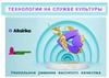 Технологии на службе культуры