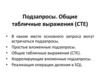 Подзапросы. Общие табличные выражения (CTE)
