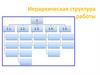 Иерархическая структура работы