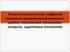 Технологические основы цифровой экономики (искусственный интеллект, беспилотные летательные аппараты, аддитивные технологии)