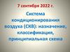 Система кондиционирования воздуха (СКВ): назначение, классификация, принципиальная схема
