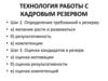 Технология работы с кадровым резервом