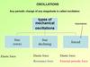 Oscillations. Types of mechanical oscillations free (own)