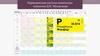 Периодическая система химических элементов Д.И. Менделеева