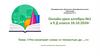 Что означают слова «с точностью до …» Онлайн-урок алгебры №1 в 9 Д классе