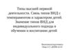 Типы высшей нервной деятельности. Связь типов ВНД с темпераментом и характером детей