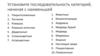 Теория эволюции. Установите последовательность категорий, начиная с наименьшей