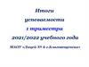 Итоги успеваемости 1 триместра 2021/2022 учебного года