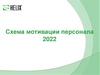 Схема мотивации персонала 2022