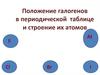 Положение галогенов в периодической таблице и строение их атомов