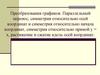 Преобразования графиков. Параллельный перенос, симметрия относительно осей координат и симметрия относительно начала координат