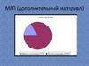 МГП (дополнительный материал)