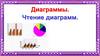 Диаграммы. Чтение диаграмм