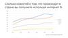 Сколько новостей о том, что происходит в стране вы получаете используя интернет %